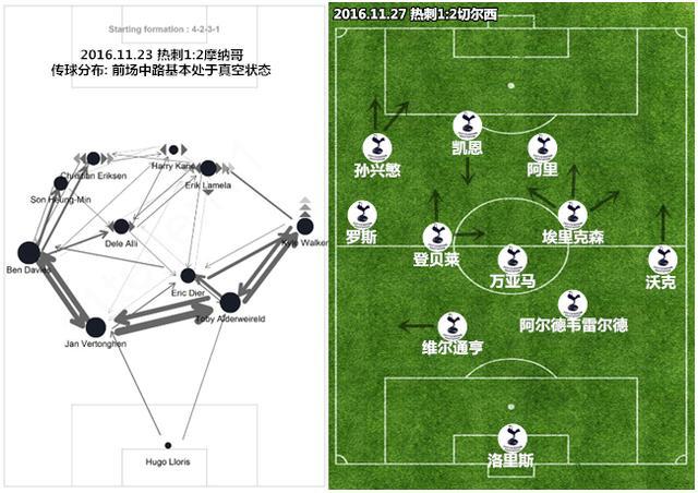  弗里克变阵三中卫激活进攻体系  